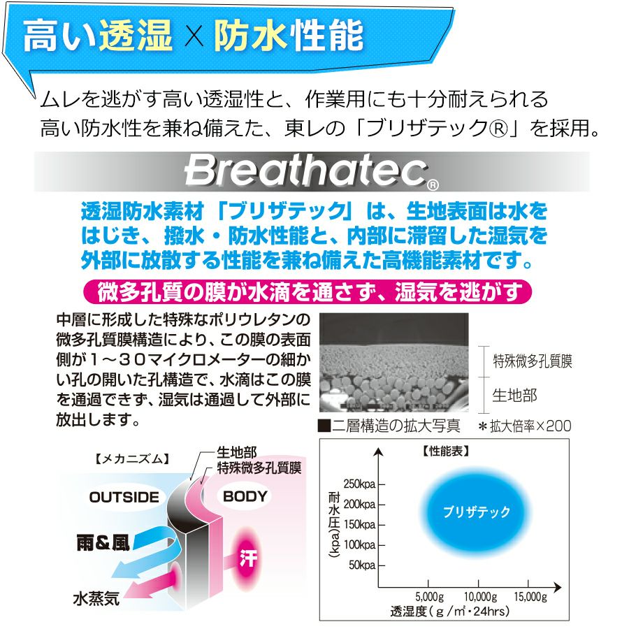 【同色上下組】【5L】「プロノ」オリジナル透湿防水レインウェア上下組(クールレイン)/Prono-1/*レインウェア上下レインスーツレインコート梅雨夏フェス*【9/420:00～9/1025:59送料無料】