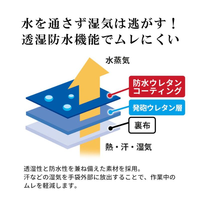 「SHOWA(ショーワ)」防寒テムレス（透湿防水防寒手袋）/No.282防寒冬雪雪かき