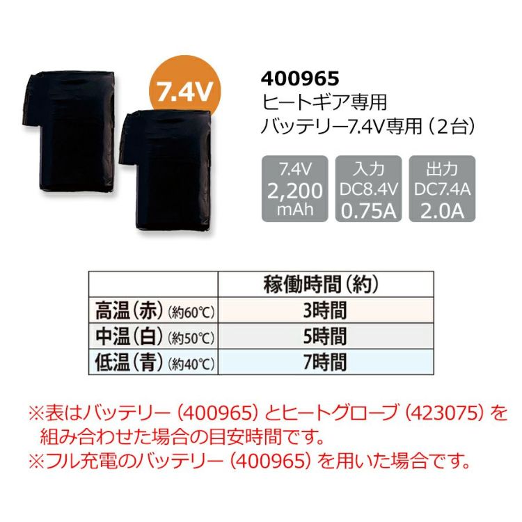 アタックベース ヒートグローブ バッテリーセット 423075 ヒーター 撥水 防寒 手袋 電熱 グローブ バイク apexwin ATACK BASE プロノ