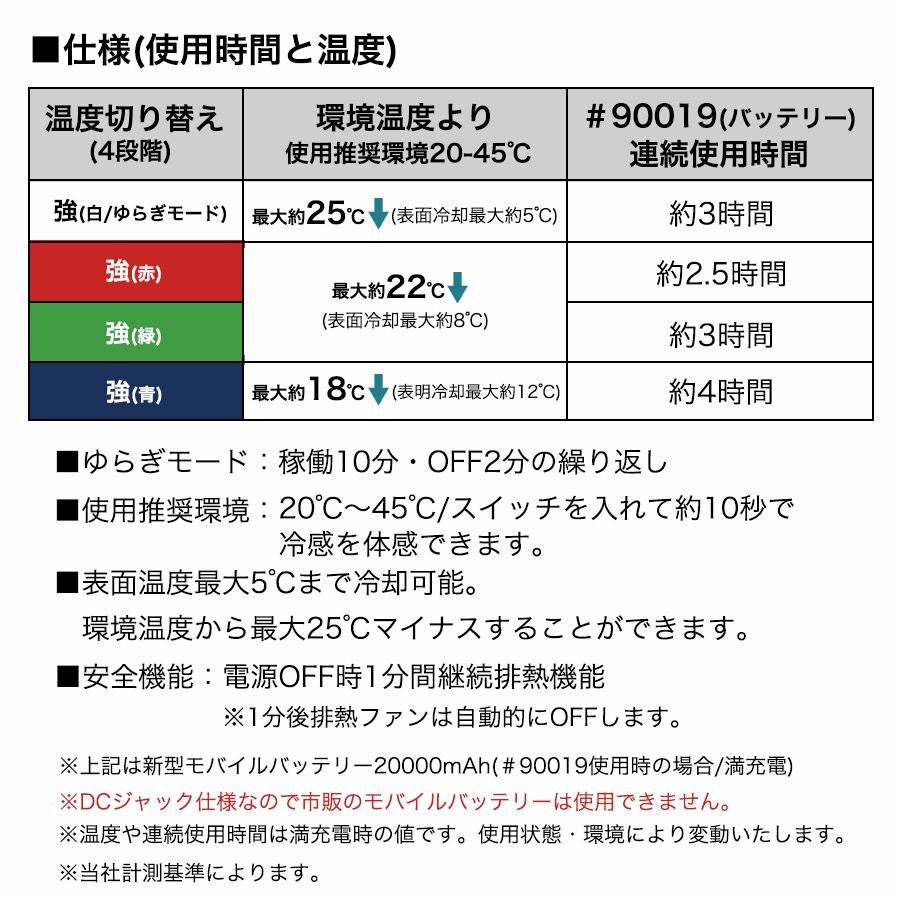 アイズフロンティア 冷却ペルチェ6個タイプ インナーベスト＆デバイス・バッテリーセット #PS1076 冷却 暑さ対策 猛暑対策 作業着 作業服  I'Z FRONTIER