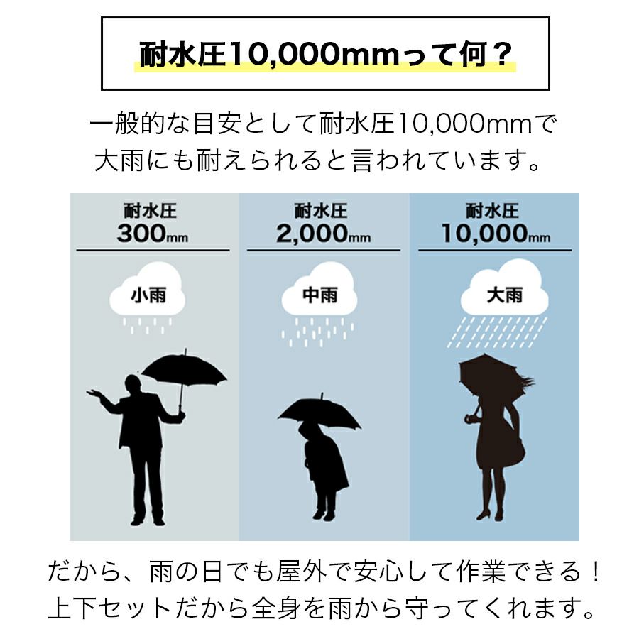 プロノストレッチレインスーツ上下組PR-2317透湿防水メンズカッパ合羽レインウェアムレにくいProno